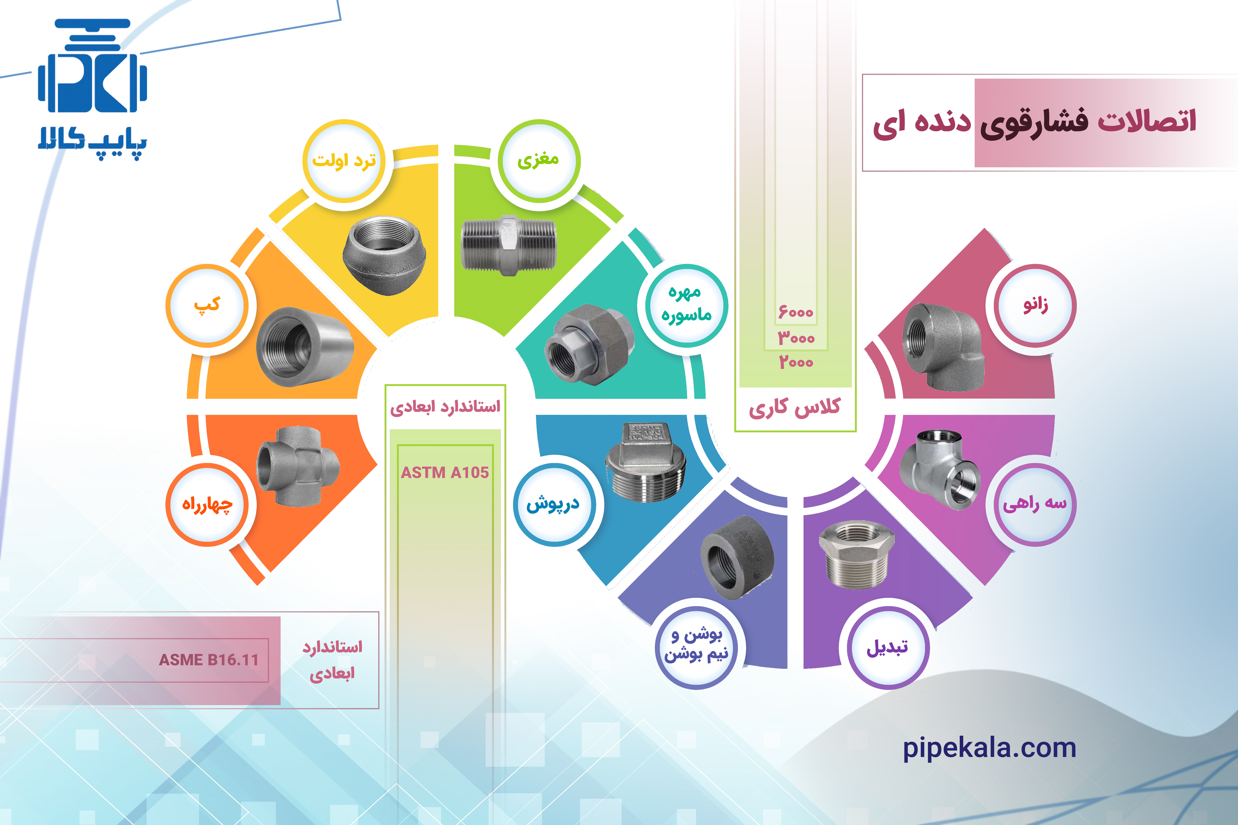 اتصالات فشارقوی دنده ای